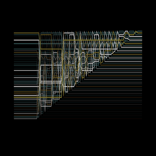 An image of selection (sort)