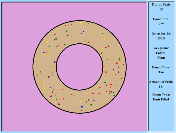 An image of Donut Dunker 003