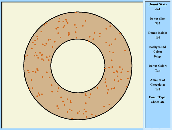 Image of Donut Dunker 044